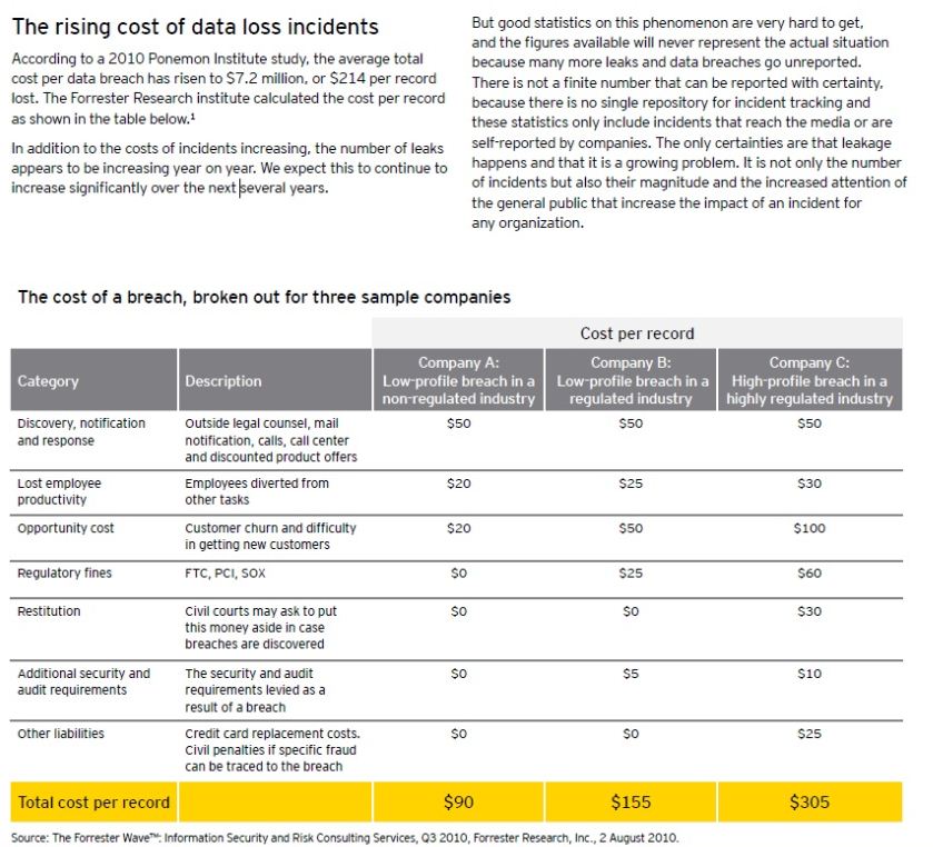 Plugging the leak: Data loss and smartphones  The SHI Blog