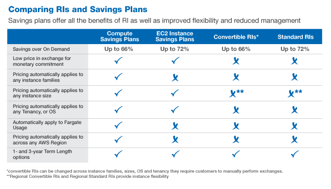 aws pricing