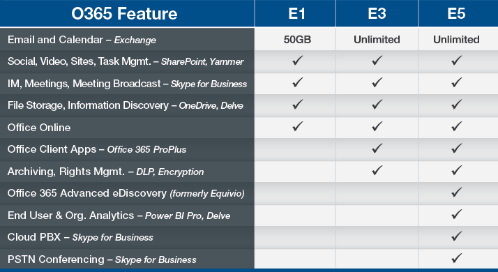 Office 365 E5 Is Here 4 Things You Should Know The Shi Blog