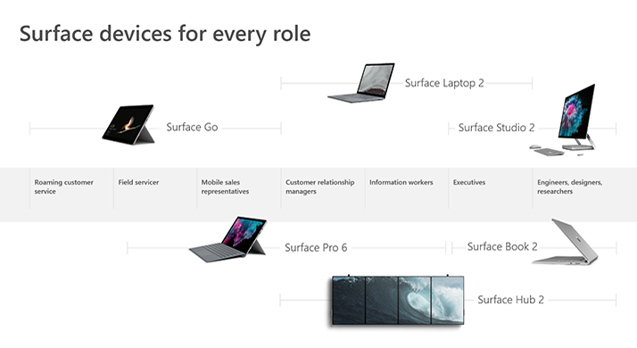 Business Laptops and Computers  Microsoft Surface for Business