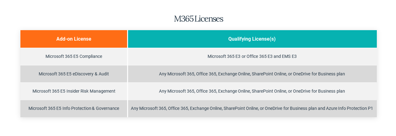 Aaron Dinnage On X License Map Of Microsoft 365 Enterprise 44 OFF