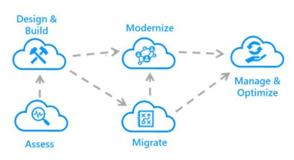 SHI achieves Microsoft Azure Expert MSP status - The SHI Resource Hub