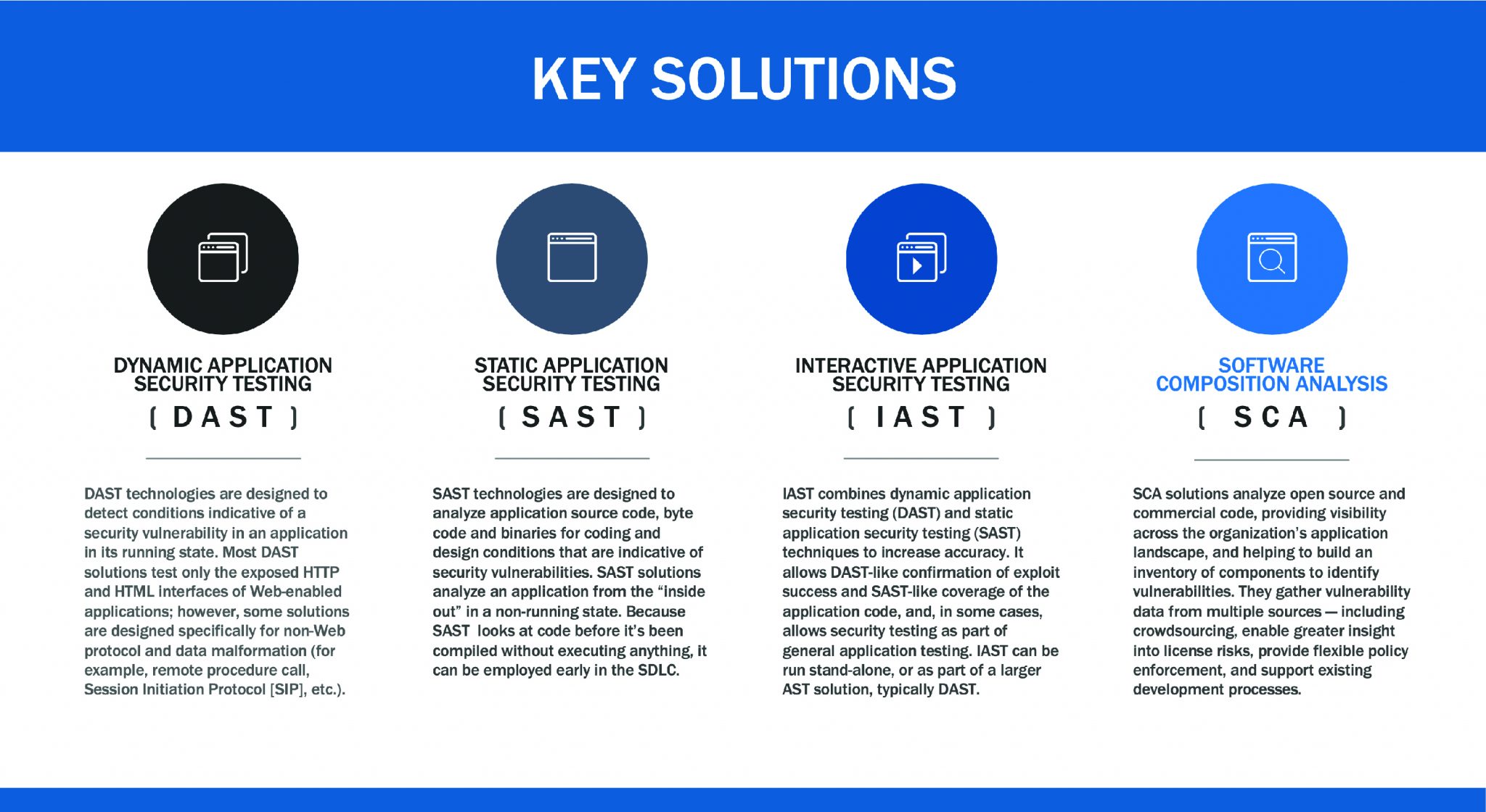 6 Best Practices For Application Security The Shi Resource Hub 6 Best Practices For Application Security The Shi Resource Hub