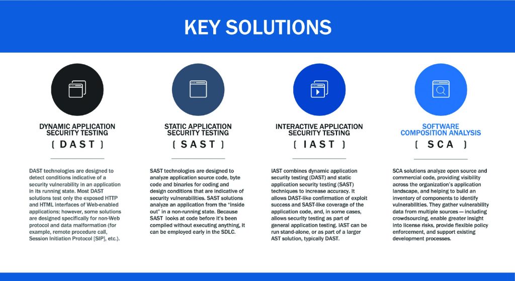 6 best practices for application security - The SHI Resource Hub
