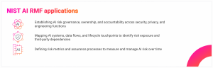 NIST AI RMF applications Establishing AI risk governance, ownership, and accountability across security, privacy, and engineering functions Mapping AI systems, data flows, and lifecycle touchpoints to identify risk exposure and third-party dependencies Defining risk metrics and assurance processes to measure and manage AI risk over time
